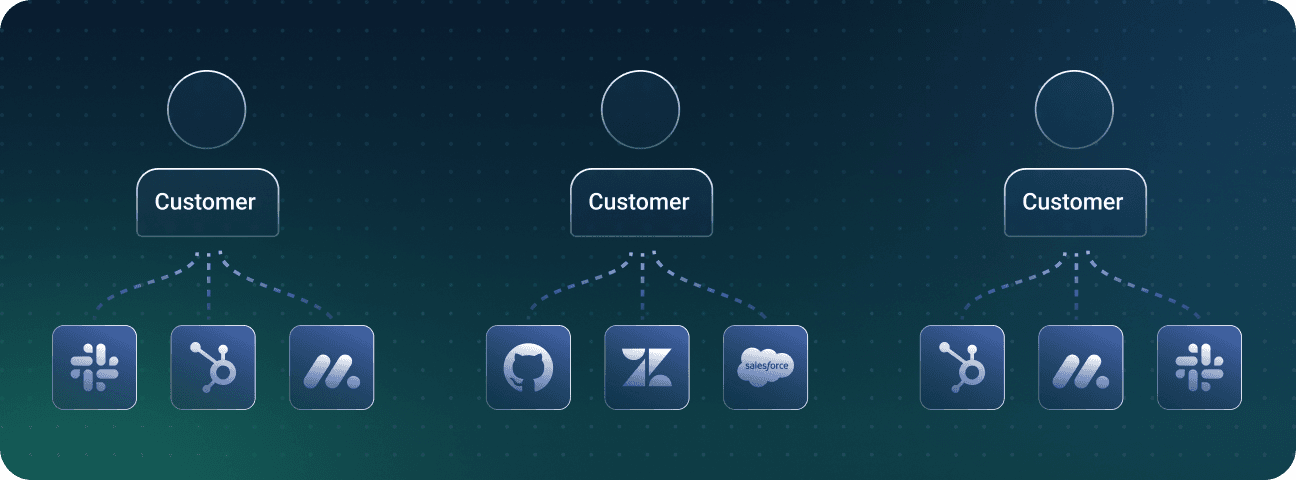 scalable integration strategy for customers