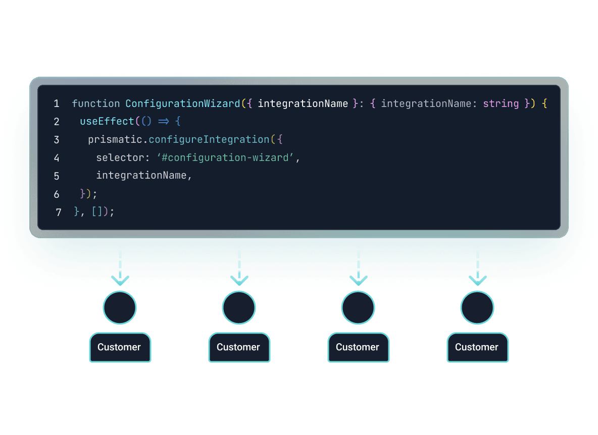 Customer configuration for customer needs