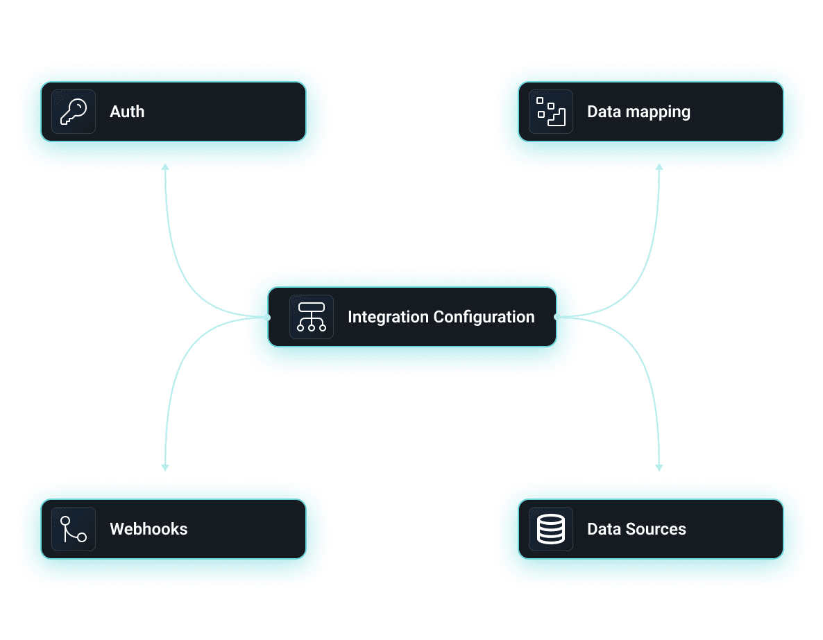 Integration configuration screenshot