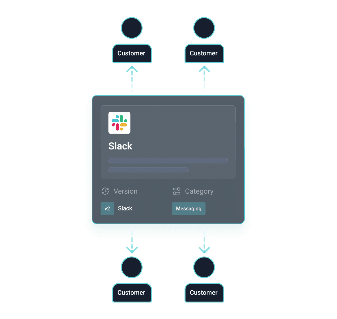 Deploy integrations easily to customers