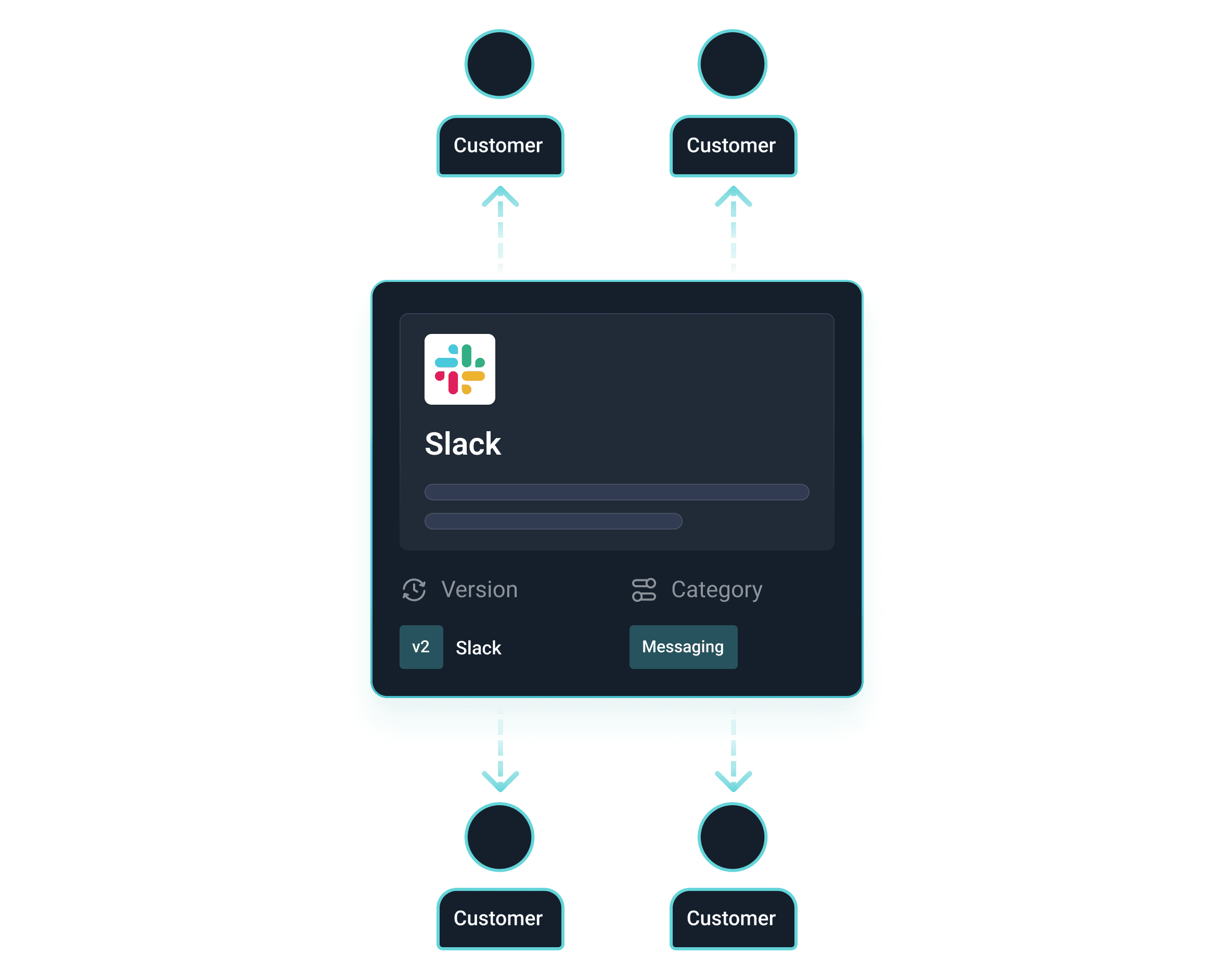 Customer specific integrations