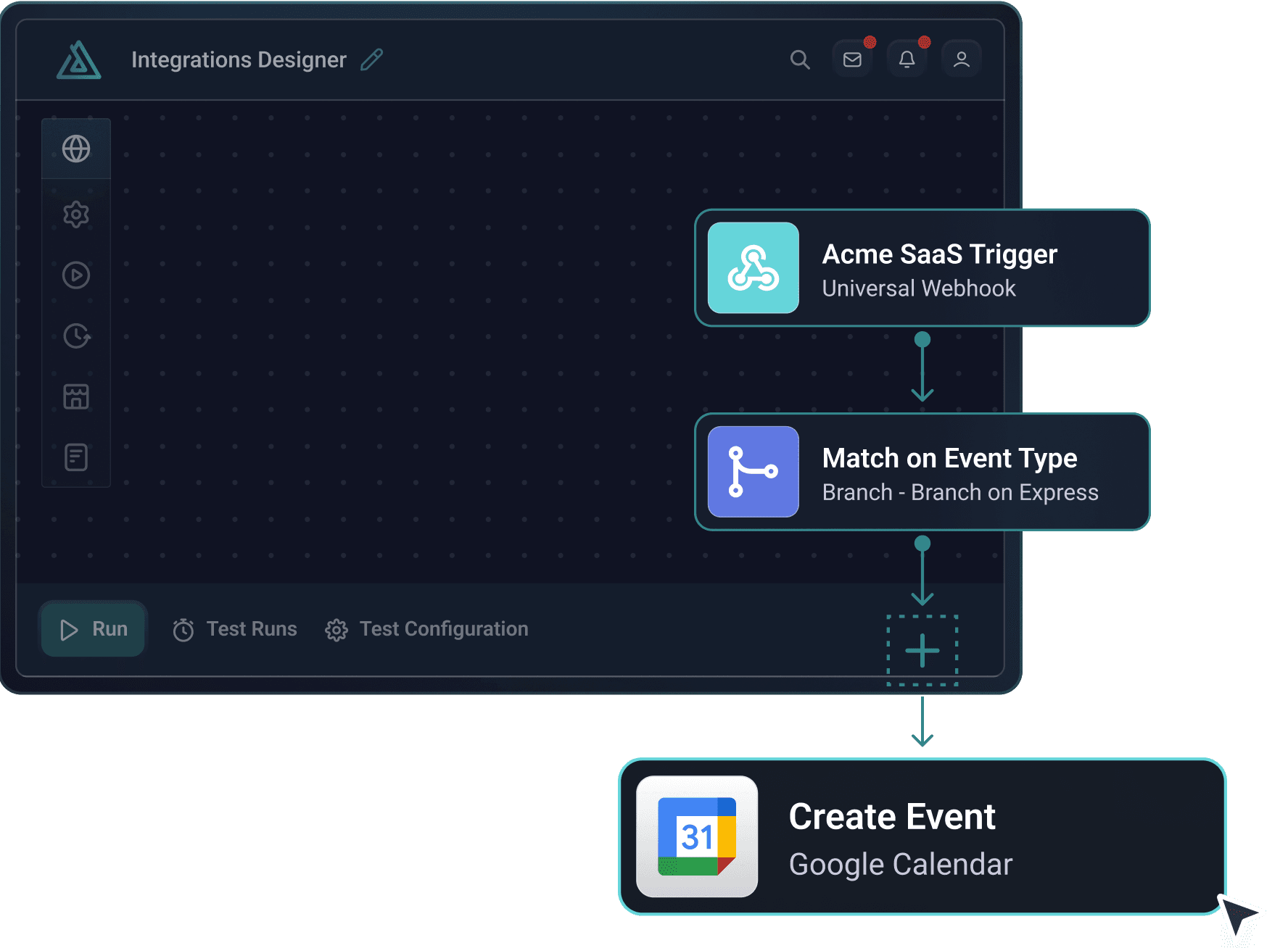 Integration workflow