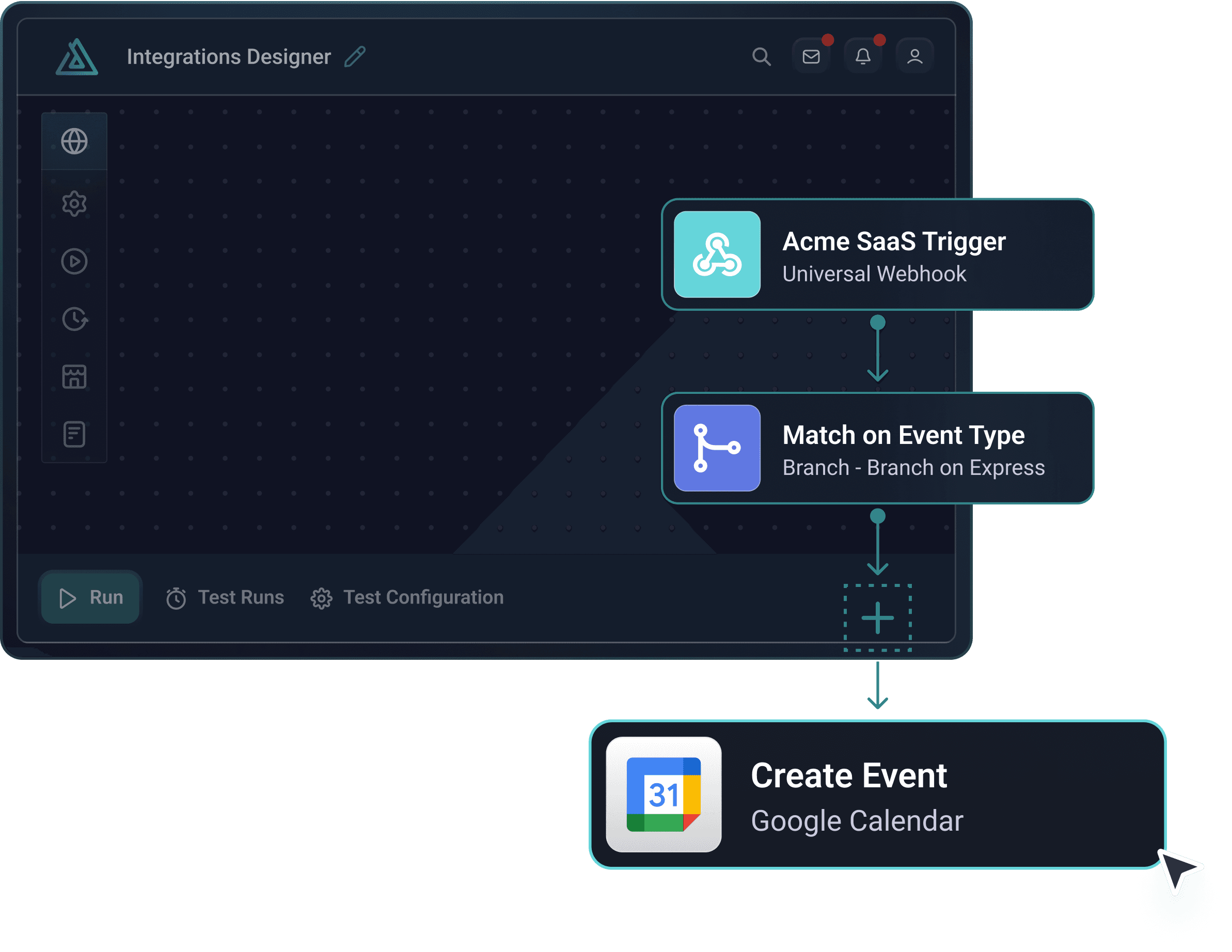 Integration workflow