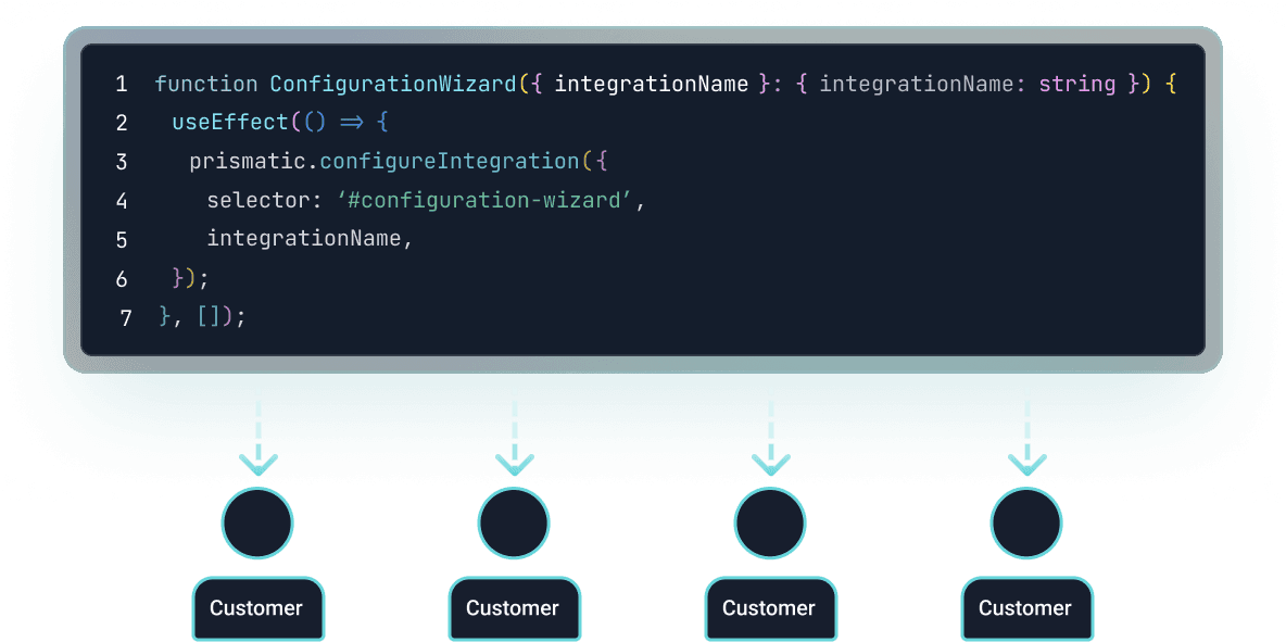 Dev tooling