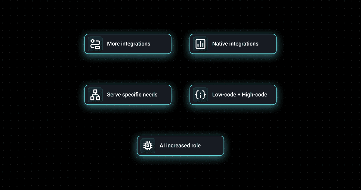 2024-integration-trends-hero