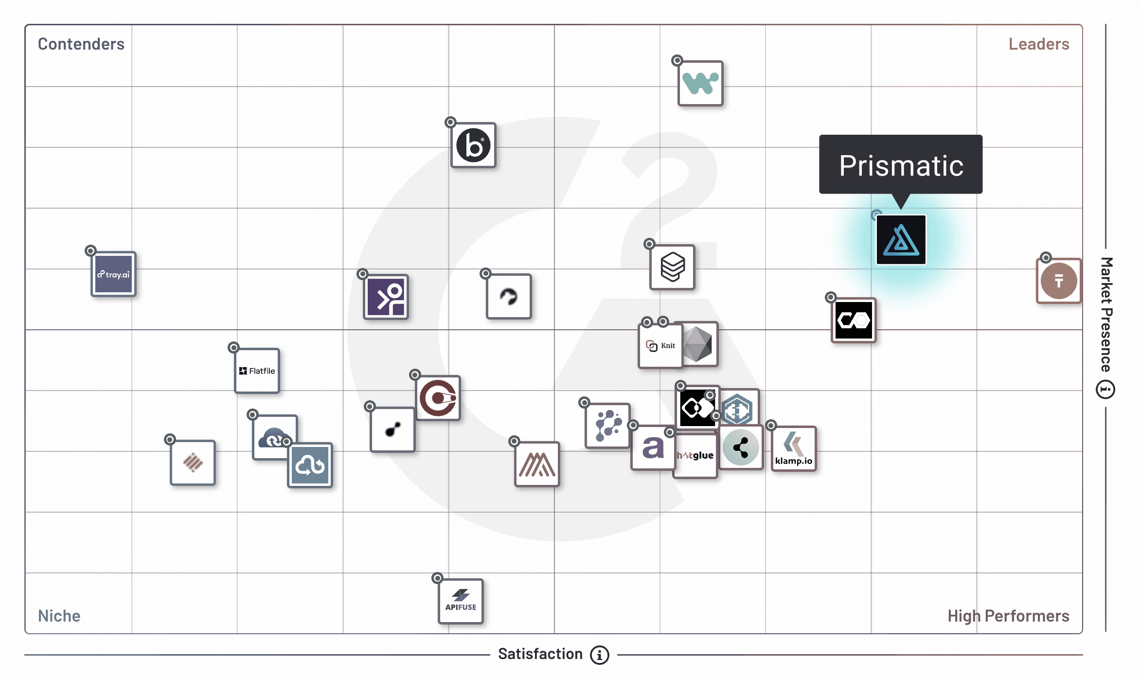 G2 grid for embedded integration platforms