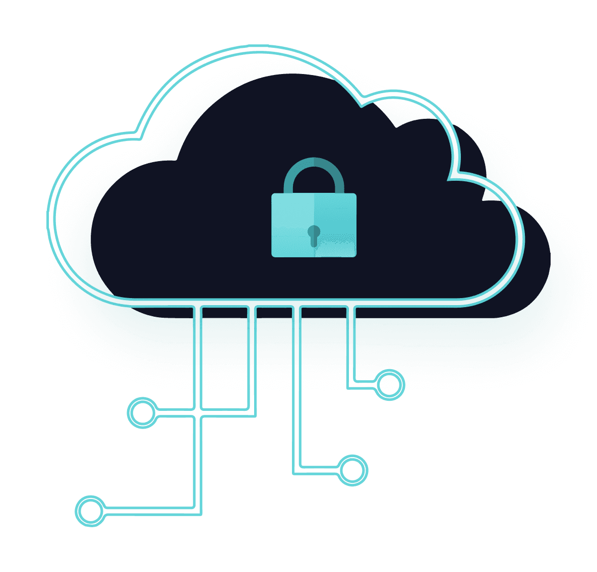 Integration security compliance