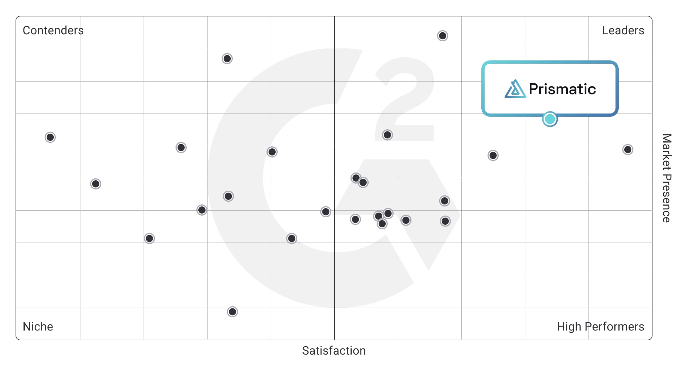 G2 grid for embedded integration platforms