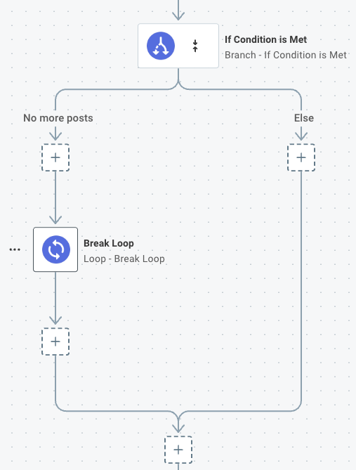 Break Loop in Prismatic integration designer(maxWidth: 350px)