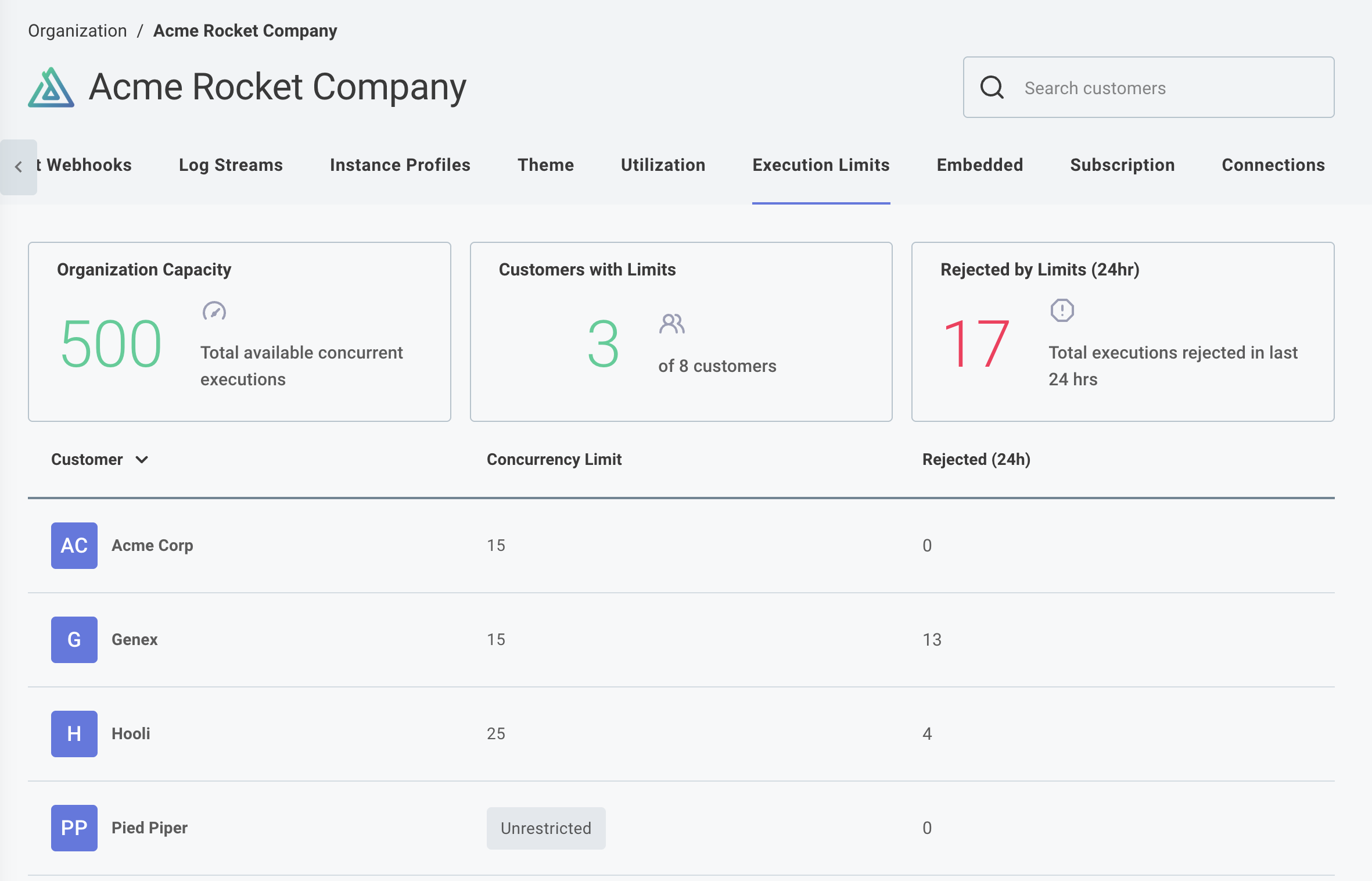 Execution Limits listview screen