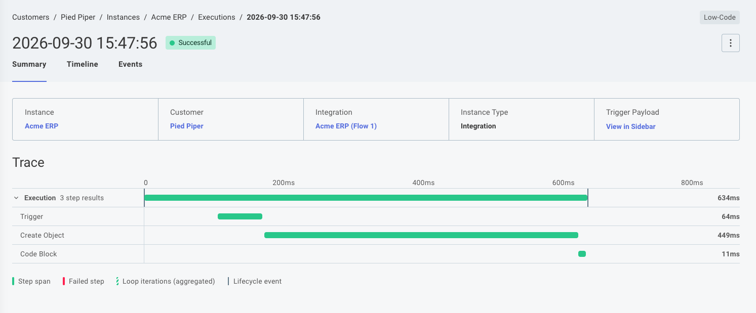 Instance execution results in Prismatic app
