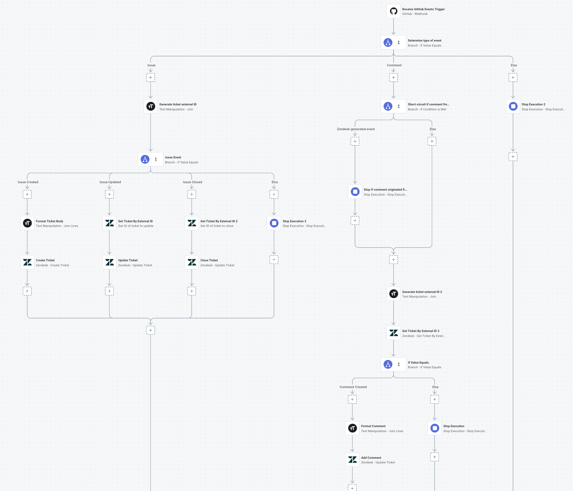 GitHub to Zendesk flow