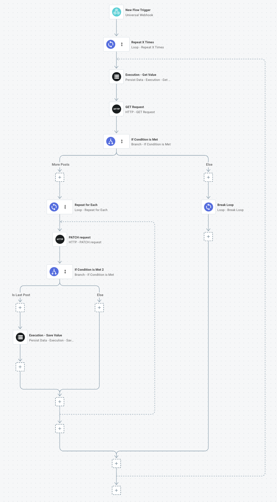 Loop over paginated API in Prismatic app(maxWidth: 750px)
