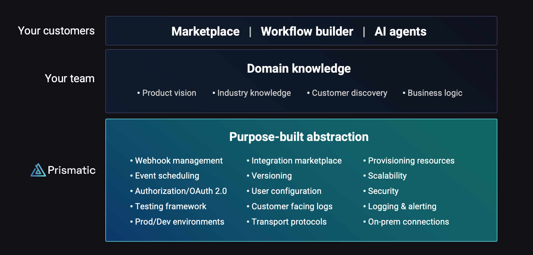 responsibilities(maxWidth: 800px)
