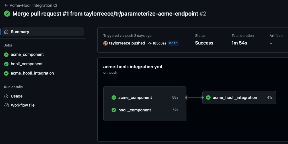 GitHub Actions dependencies