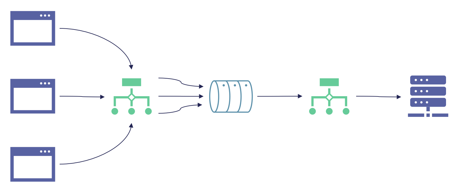 Illustration of a FIFO queue