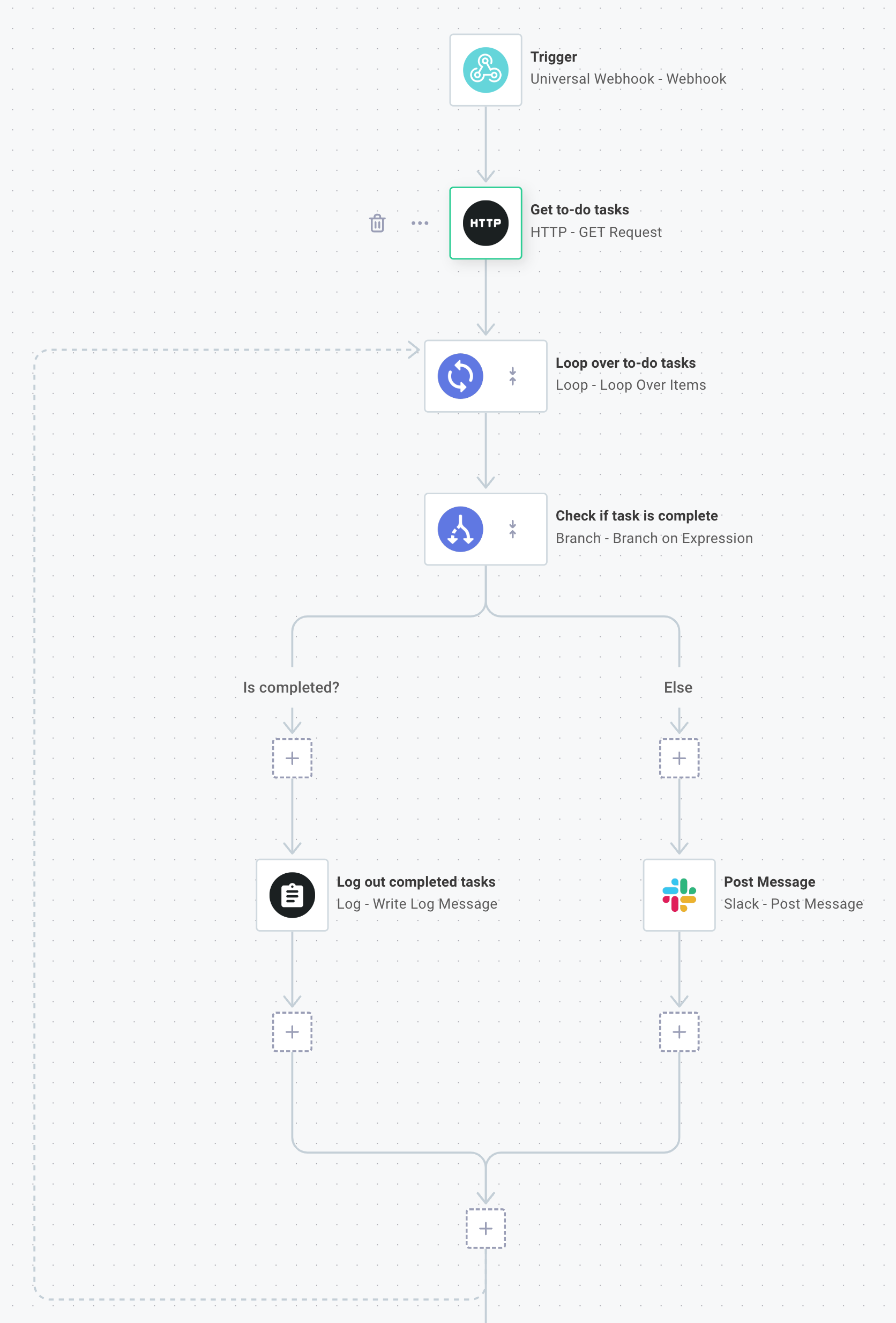 Sample integration diagram in Prismatic app