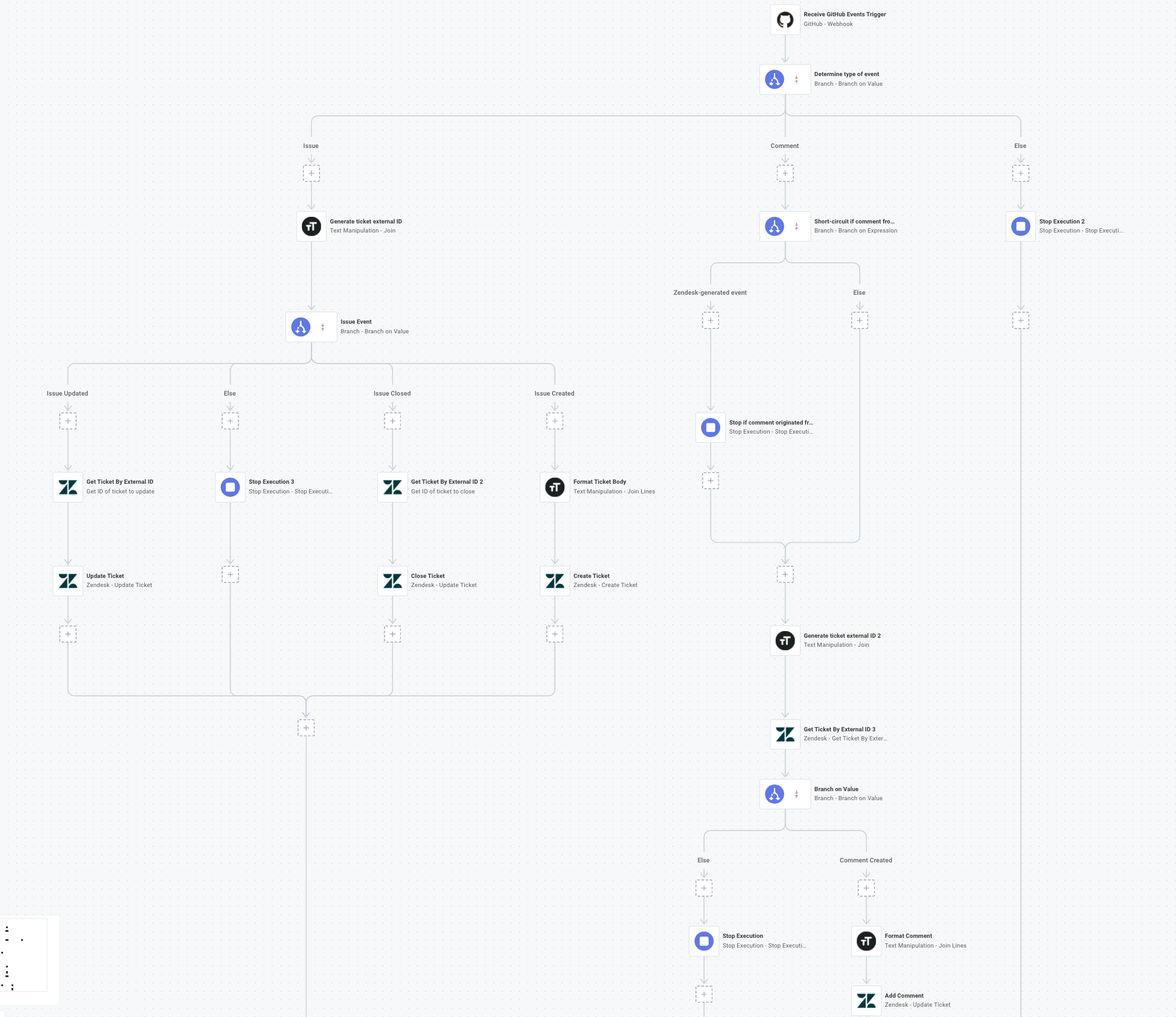 GitHub to Zendesk flow