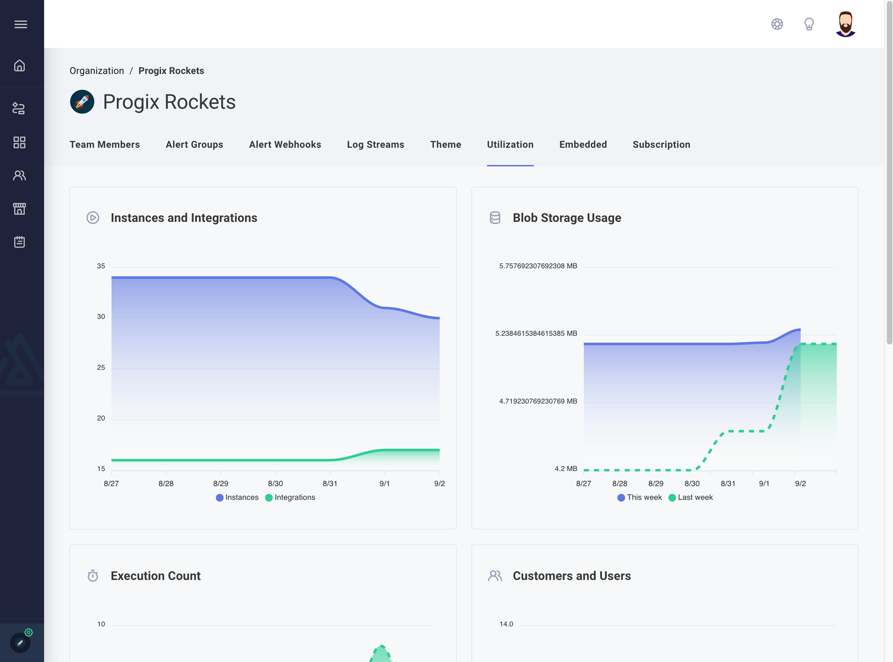 Track organization usage of services in Prismatic app