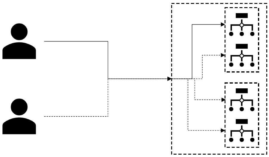 Simple diagram of integration flows