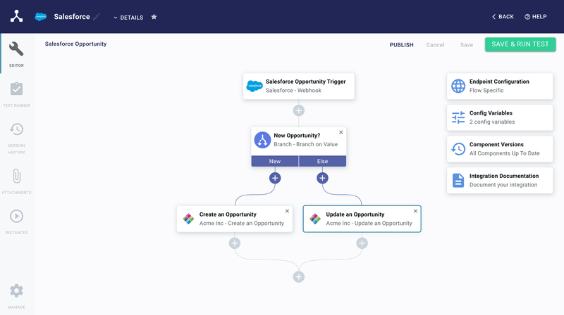 Screenshot of the Salesforce opportunity flow diagram in the Prismatic integration designer