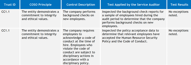 A section of a table from a SOC2 test