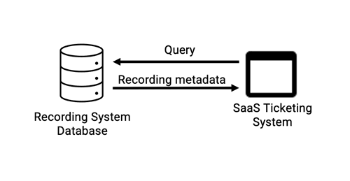 Direct Database Integration Example