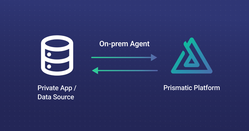 Introducing Prismatic's On-Prem Agent